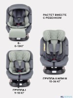 АВТОКРЕСЛО RANT NITRO PLUS ISOFIX 0/1/2/3 (0-36 КГ)