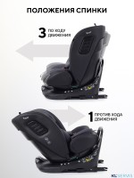 АВТОКРЕСЛО RANT SKYLINE PRO ISOFIX (40-150 СМ)