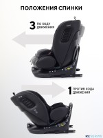 АВТОКРЕСЛО RANT SKYLINE PRO ISOFIX (40-150 СМ)