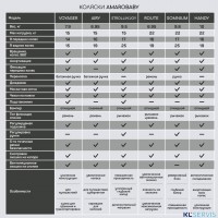 Прогулочная коляска Amarobaby Handy