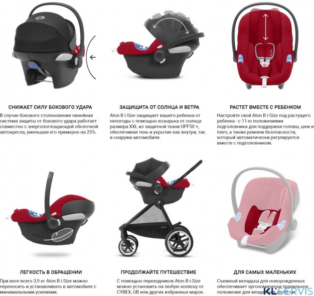 Автокресло Cybex Aton B2 i-Size (0-13 кг) 