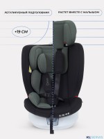 АВТОКРЕСЛО RANT DRIVE 0/1/2/3 (0-36 КГ)