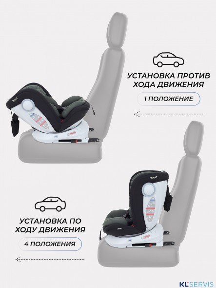 АВТОКРЕСЛО RANT DRIVE 0/1/2/3 (0-36 КГ)