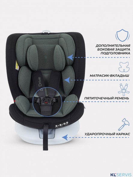 АВТОКРЕСЛО RANT DRIVE 0/1/2/3 (0-36 КГ)