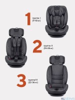АВТОКРЕСЛО RANT IQ ISOFIX 1/2/3 (9-36 КГ)