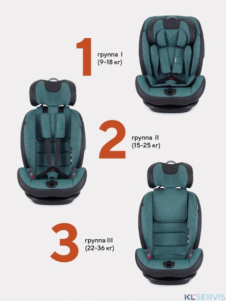 АВТОКРЕСЛО RANT IQ ISOFIX 1/2/3 (9-36 КГ)