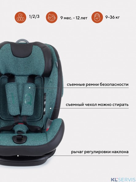 АВТОКРЕСЛО RANT IQ ISOFIX 1/2/3 (9-36 КГ)