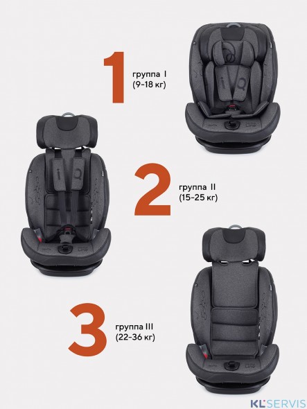 АВТОКРЕСЛО RANT IQ ISOFIX 1/2/3 (9-36 КГ)
