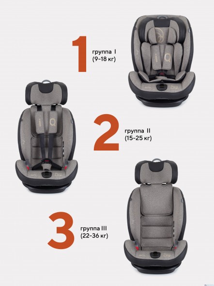 АВТОКРЕСЛО RANT IQ ISOFIX 1/2/3 (9-36 КГ)