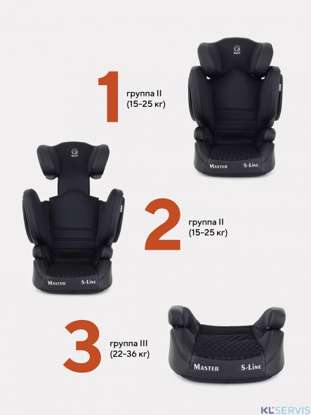 АВТОКРЕСЛО RANT MASTER ISOFIX SPS 2/3
