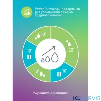 Ardo Молокоотсос Alyssa с электрическим приводом